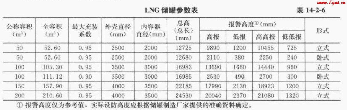 <a href=http://m.dehnid.com/e/tags/?tagname=LNG target=_blank class=infotextkey>LNG</a>50.png