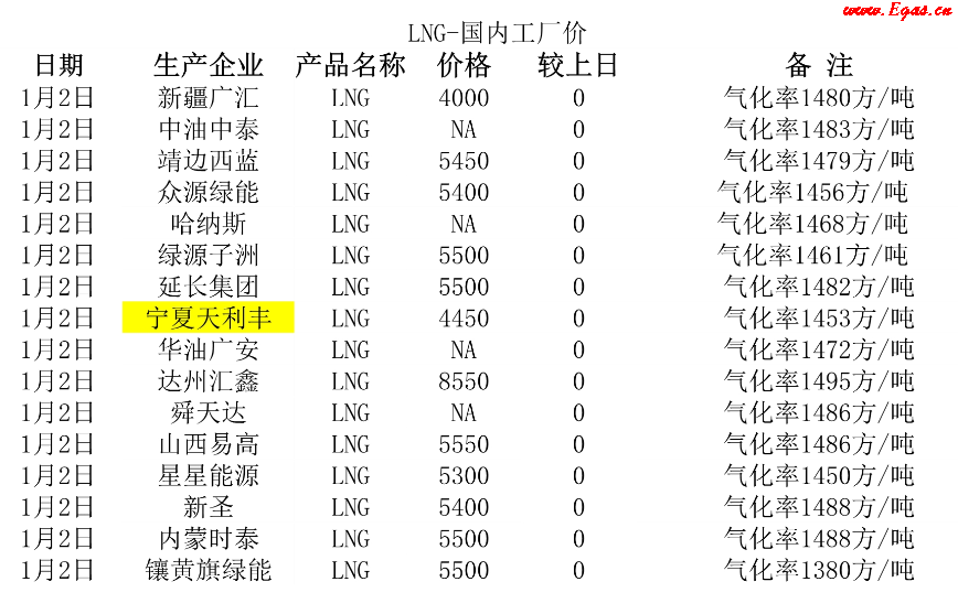 <a href=http://m.dehnid.com/e/tags/?tagname=LNG target=_blank class=infotextkey>LNG</a>工廠.png
