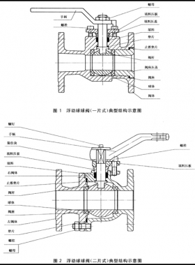 石油、石化及相關(guān)工業(yè)用的鋼制球閥國標(biāo)12237-2007在線閱讀