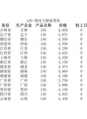 2018年5月25日國內(nèi)下游LNG接貨價、LNG接收站價、LNG工廠價